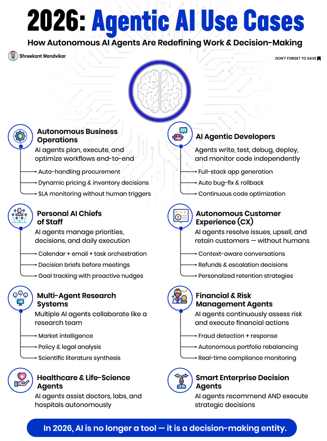 Cover image for 2026: The Rise of Agentic AI