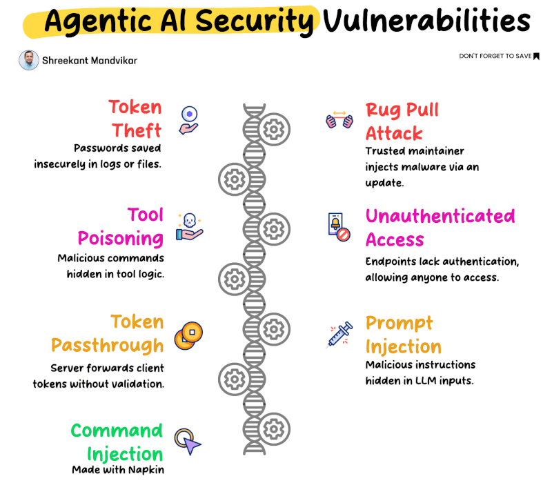 Cover image for Agentic AI Security: Risks We Can’t Ignore