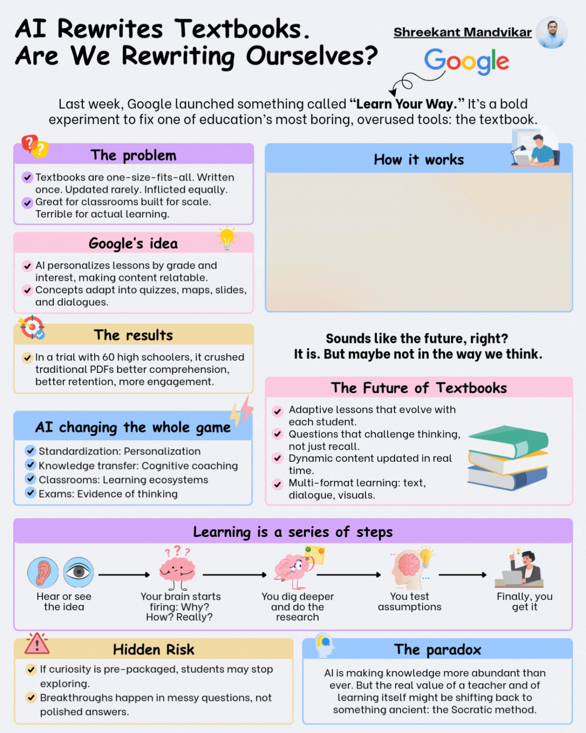 Cover image for AI Is Rewriting Textbooks. But Are We Also Rewriting How We Think?