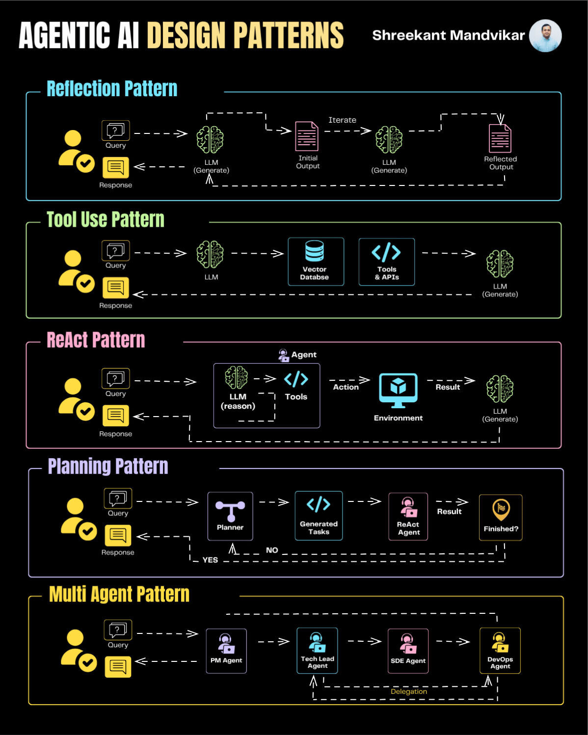 Cover image for Every powerful AI agent is built on a pattern.