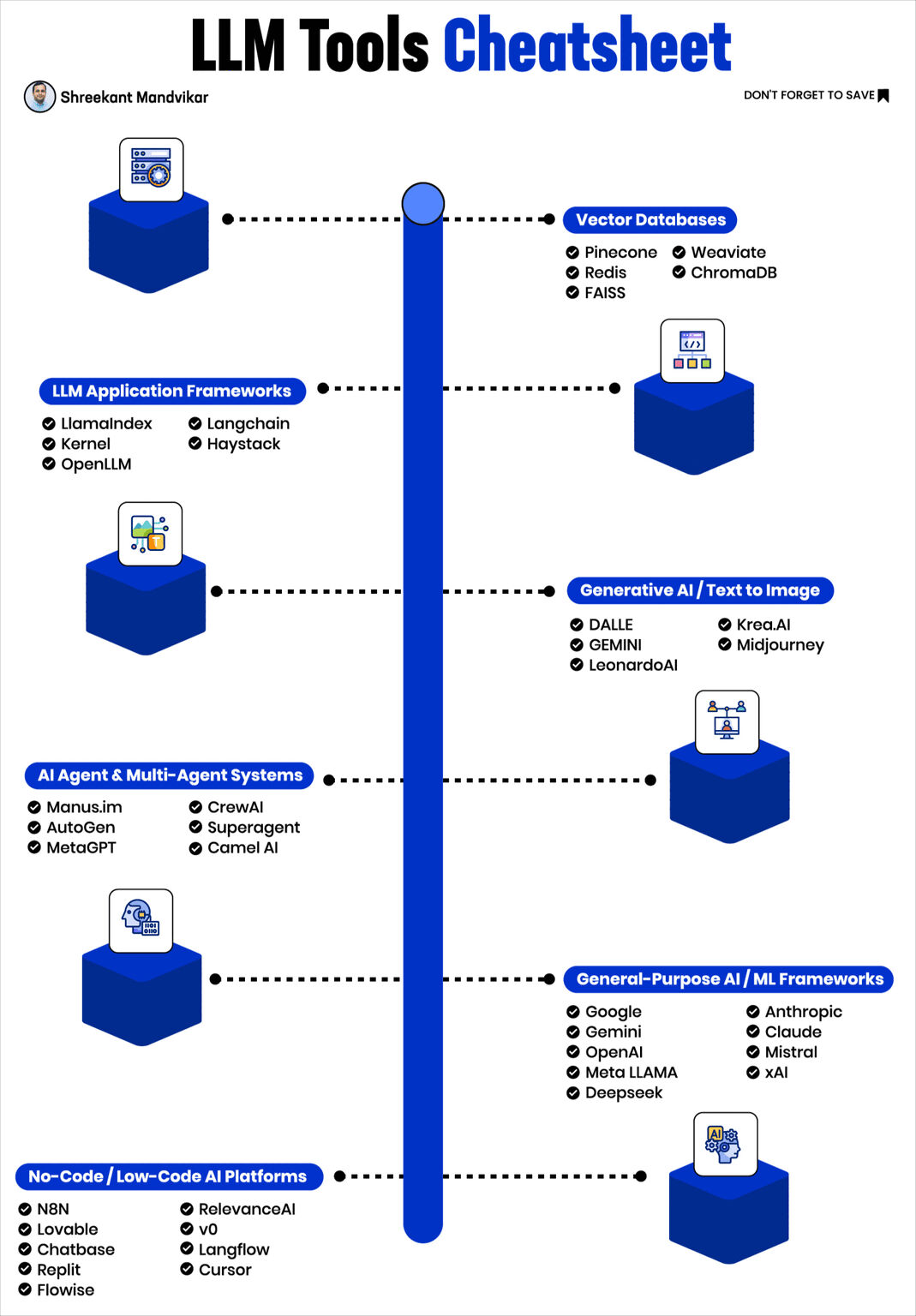 Cover image for LLM Tools Cheatsheet — Your One-Stop Guide to the AI Ecosystem