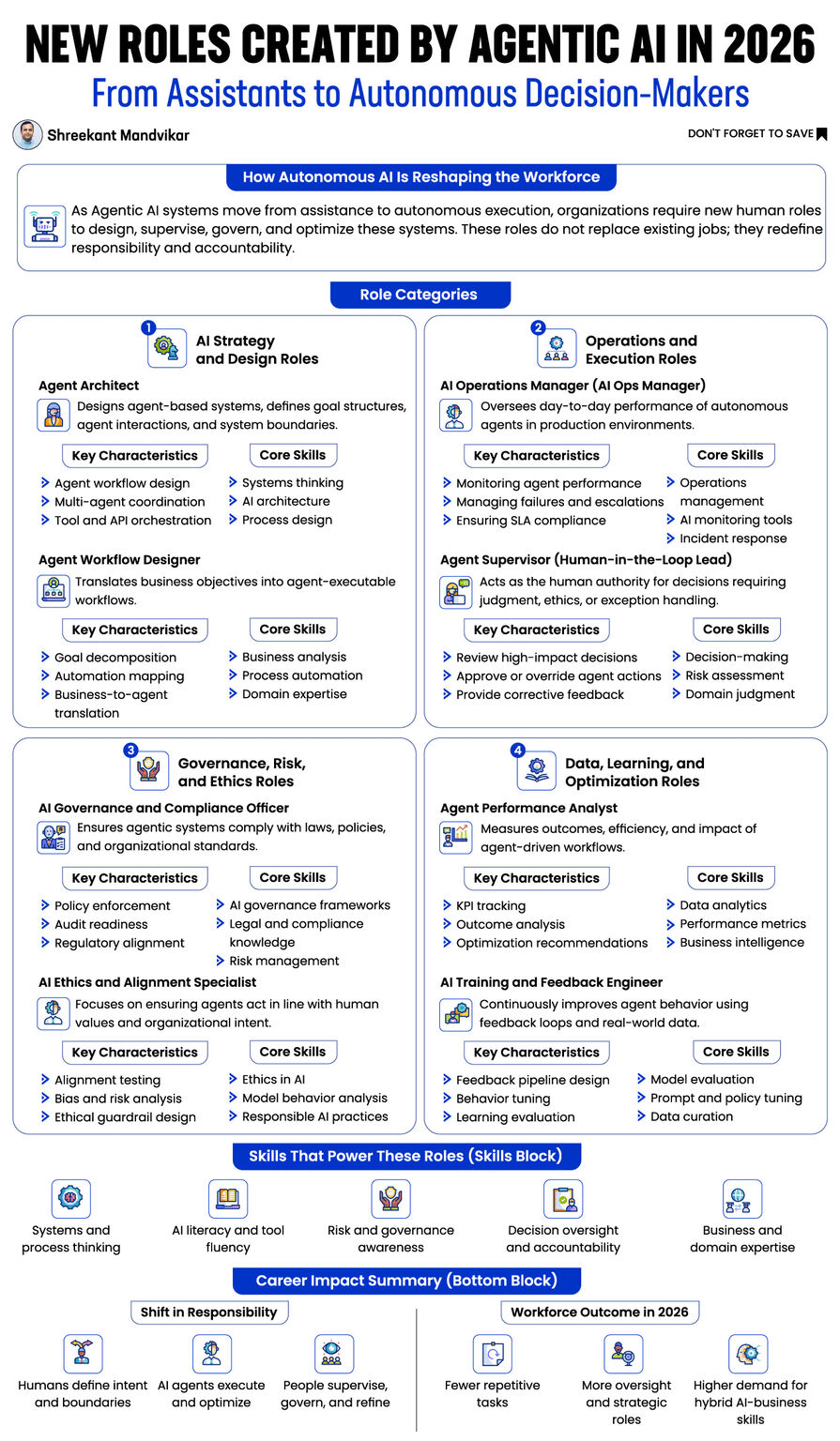 Cover image for New Roles Created by Agentic AI in 2026: From Assistants to Autonomous Decision-Makers
