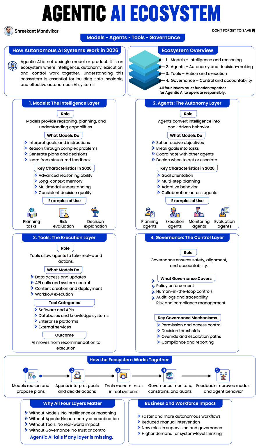 Cover image for The shift from AI tools to AI systems is happening faster than most teams realize.