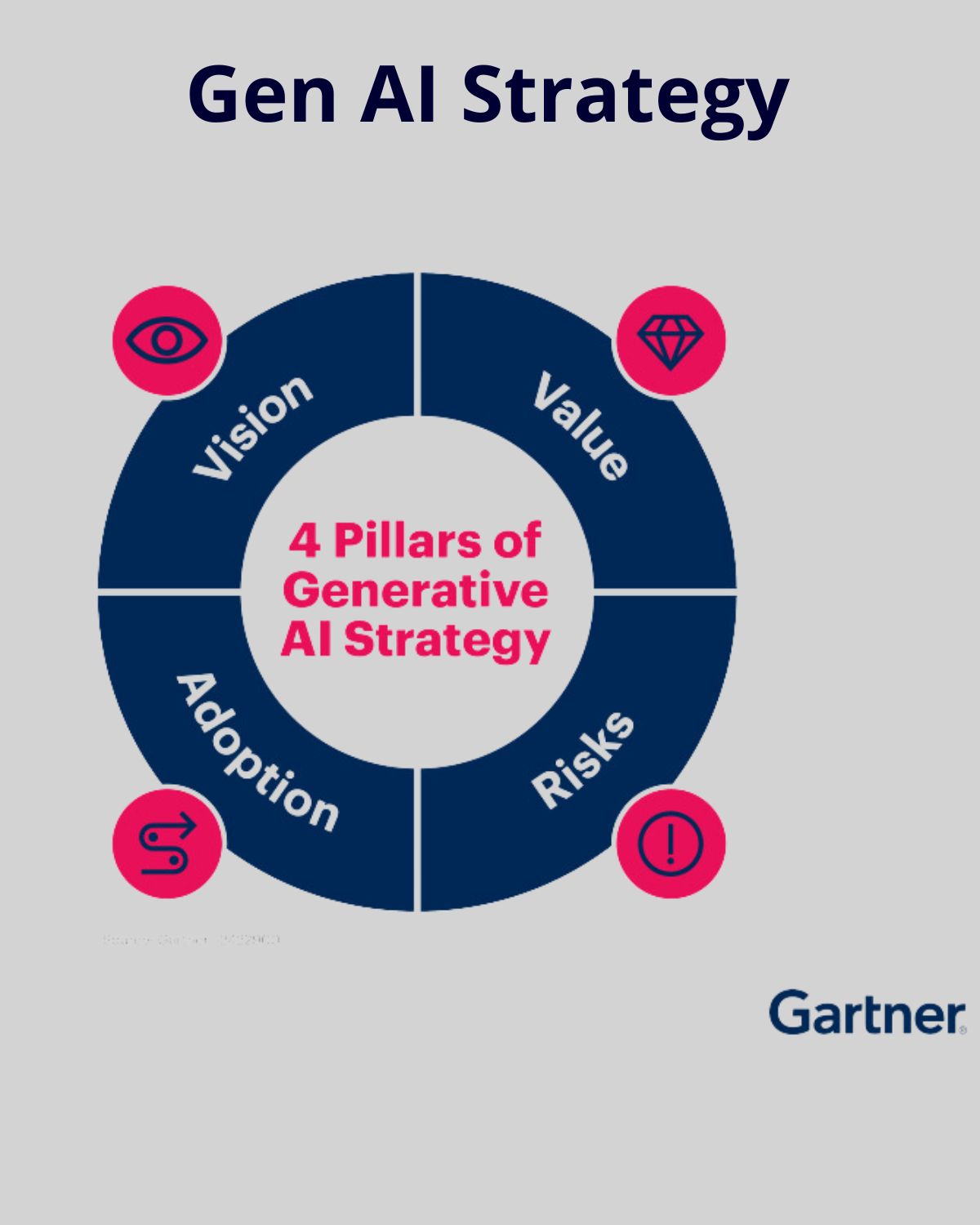 Cover image for What 10% of the successful AI adopters know that the rest don't.